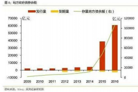 绵阳专业讨债公司，追讨消失的老赖